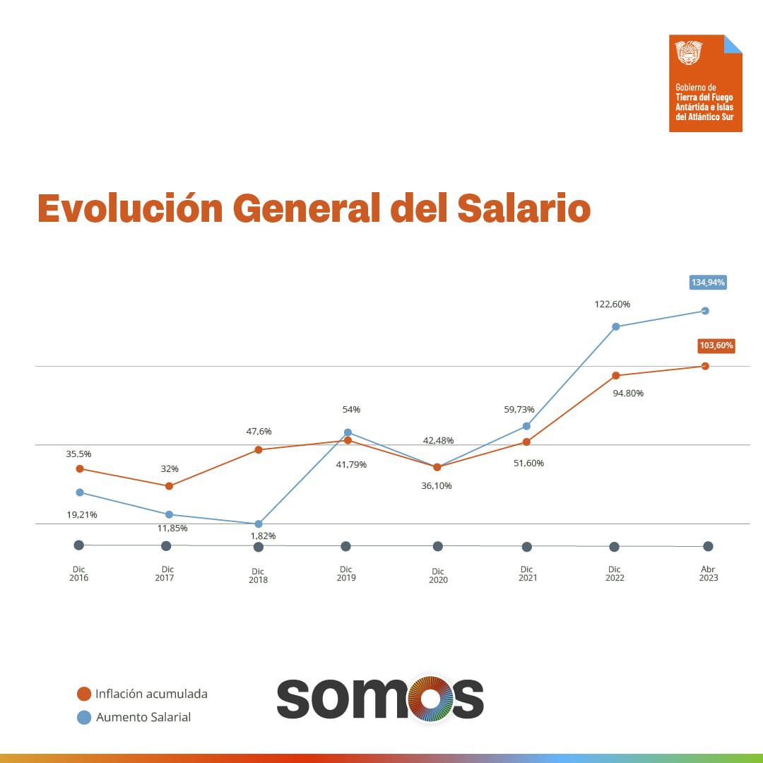Sueldos5