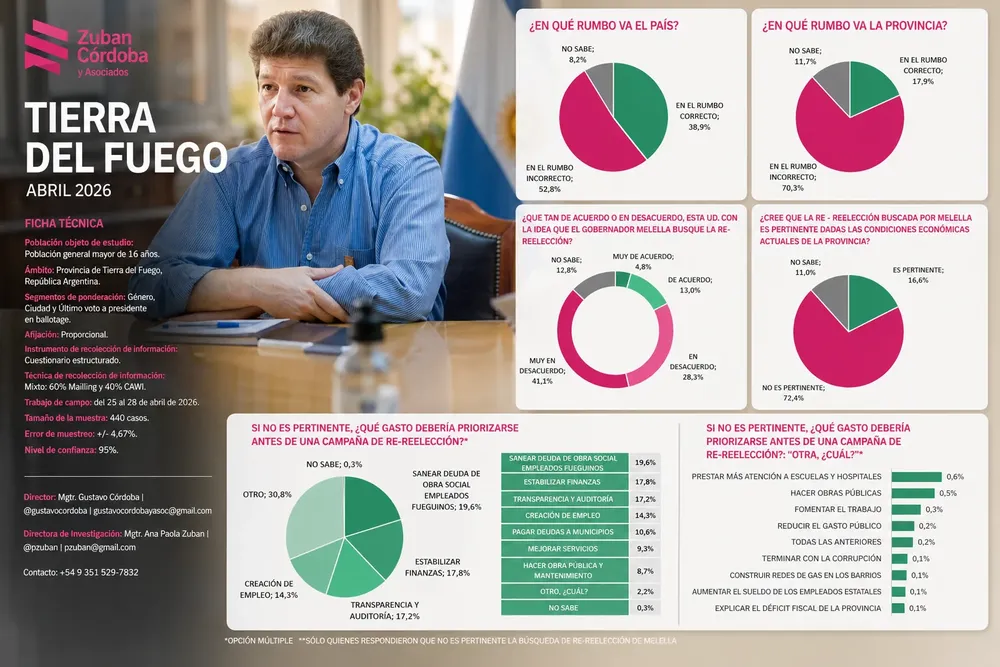 DATOS